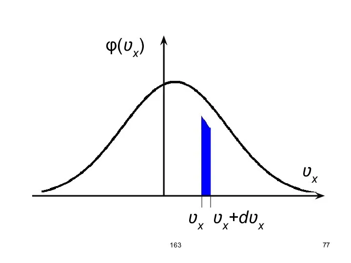 163 φ(ʋx) ʋx ʋx ʋx+dʋx