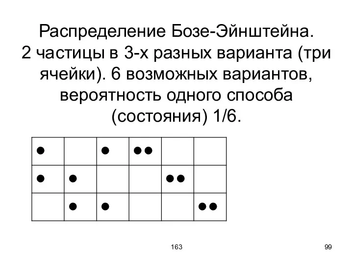 163 Распределение Бозе-Эйнштейна. 2 частицы в 3-х разных варианта (три ячейки).