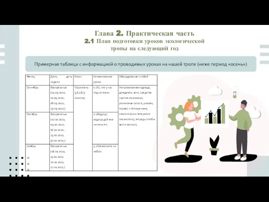 Глава 2. Практическая часть 2.1 План подготовки уроков экологической тропы на