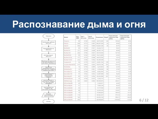 Распознавание дыма и огня / 12