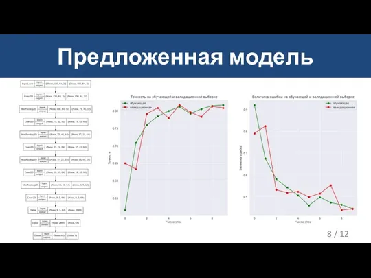 Предложенная модель / 12