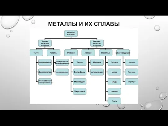 МЕТАЛЛЫ И ИХ СПЛАВЫ