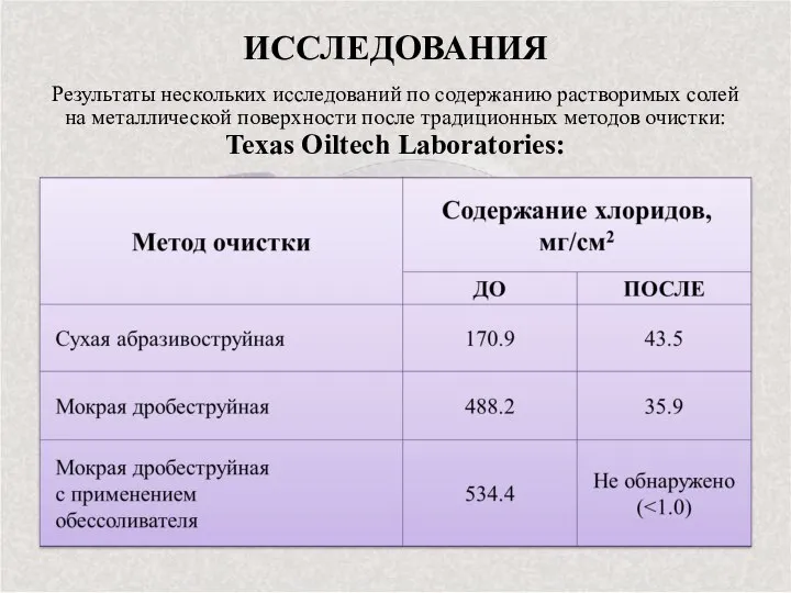 ИССЛЕДОВАНИЯ Результаты нескольких исследований по содержанию растворимых солей на металлической поверхности