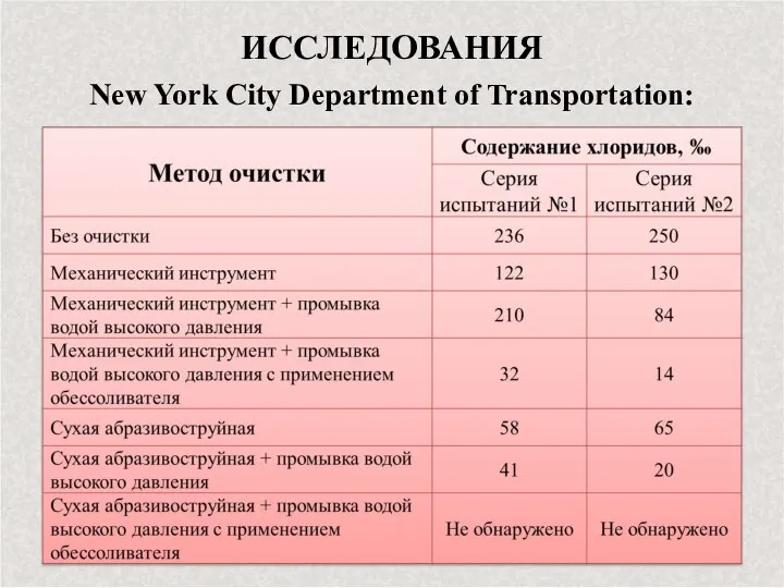 New York City Department of Transportation: ИССЛЕДОВАНИЯ