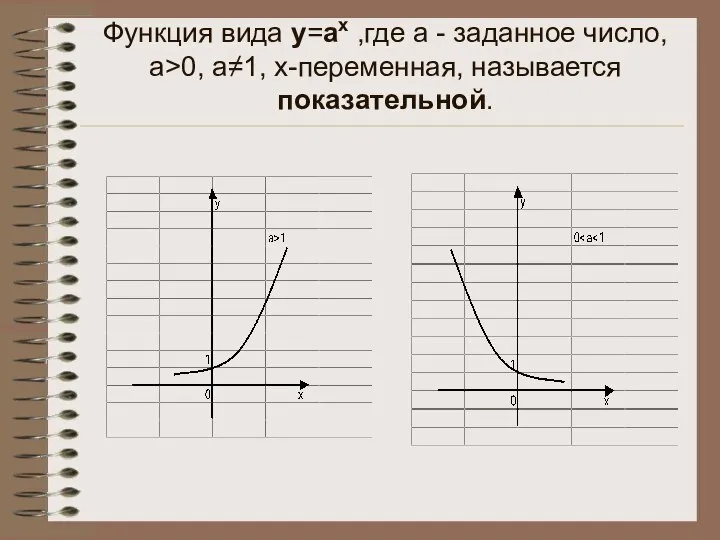 Функция вида у=ах ,где а - заданное число, а>0, а≠1, х-переменная, называется показательной.