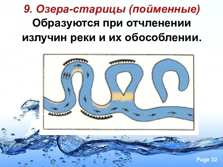 9. Озера-старицы (пойменные) Образуются при отчленении излучин реки и их обособлении.