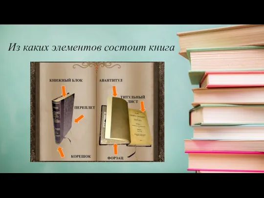 Из каких элементов состоит книга