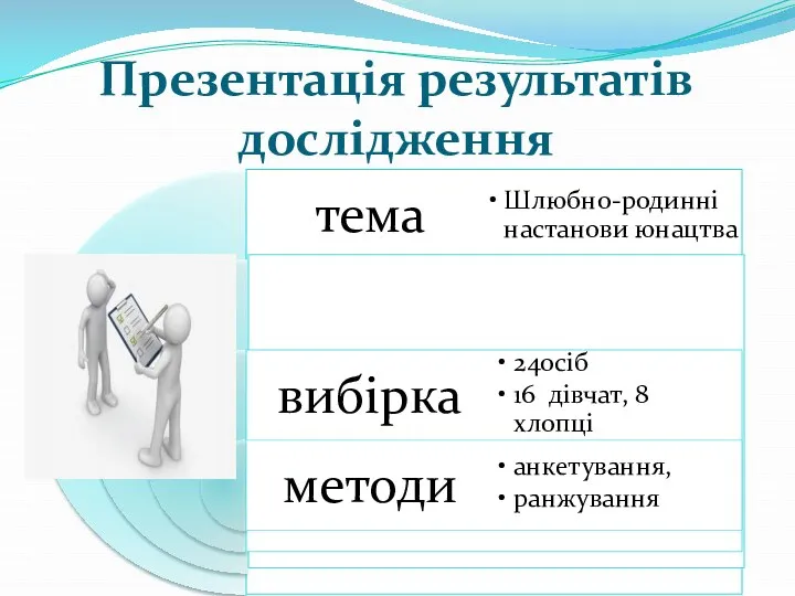 Презентація результатів дослідження