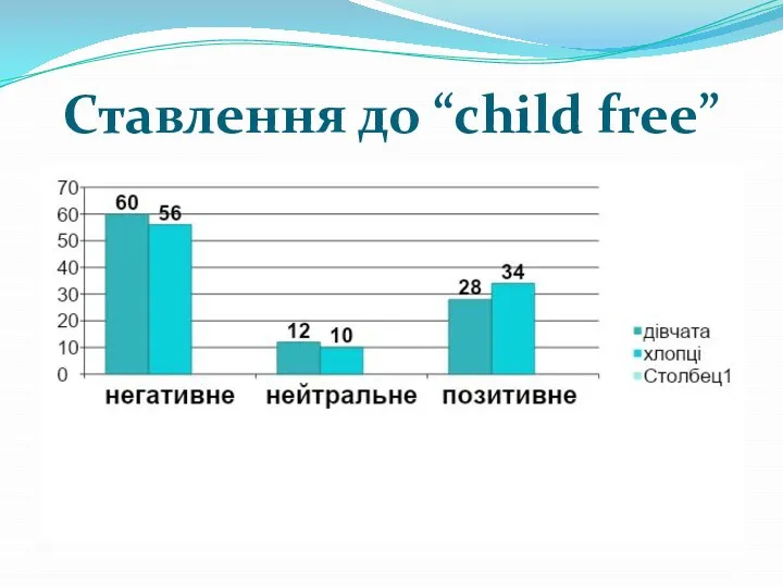 Ставлення до “child free”