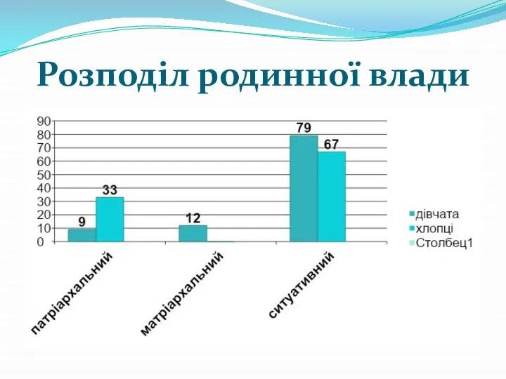 Розподіл родинної влади