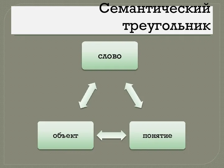 Семантический треугольник