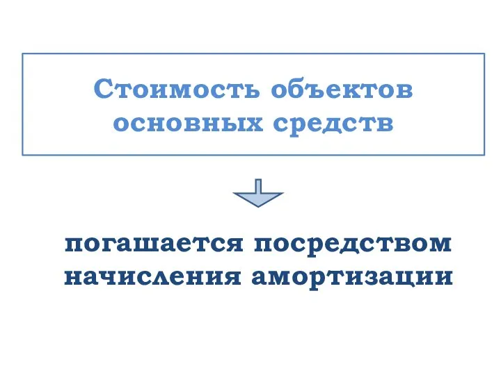 погашается посредством начисления амортизации Стоимость объектов основных средств