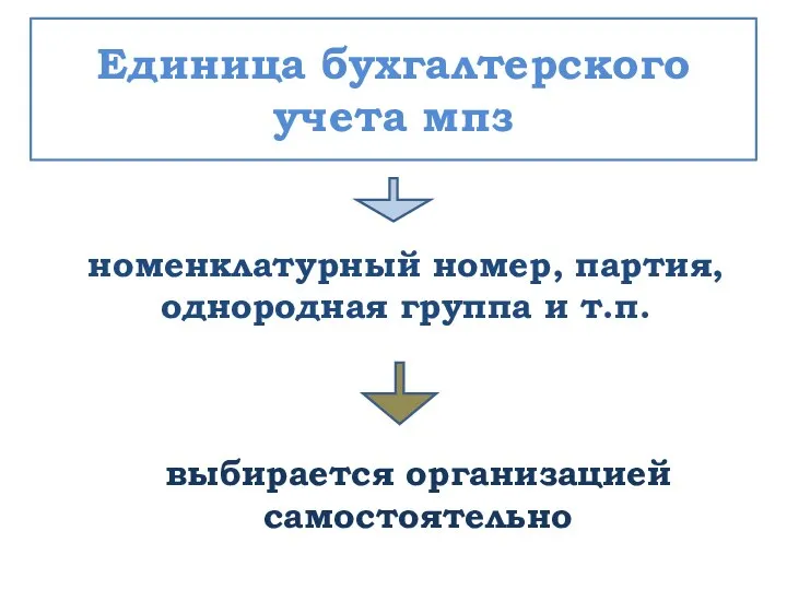 номенклатурный номер, партия, однородная группа и т.п. Единица бухгалтерского учета мпз выбирается организацией самостоятельно