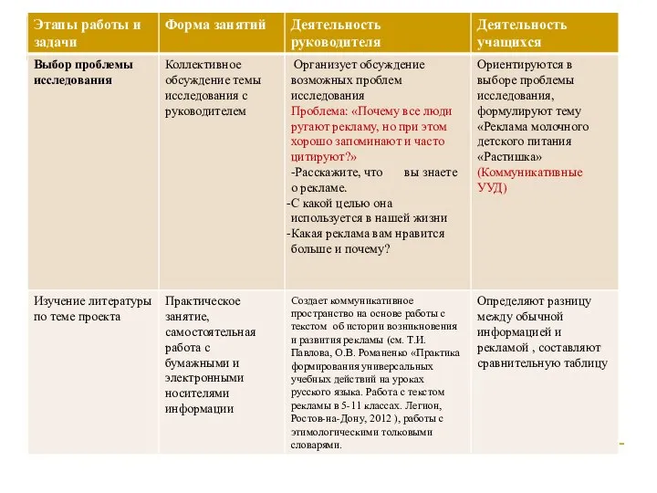 Программа проекта