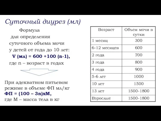 Суточный диурез (мл) Формула для определения суточного объема мочи у детей