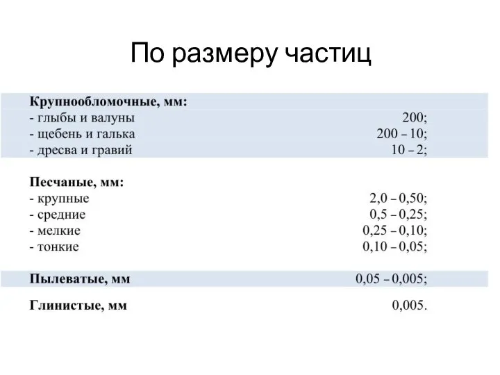 По размеру частиц