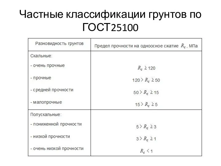 Частные классификации грунтов по ГОСТ25100