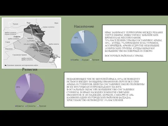 ИРАК ЗАНИМАЕТ ТЕРРИТОРИЮ МЕЖДУ РЕКАМИ ТИГР И ЕВФРАТ, ИЗВЕСТНУЮ С БИБЛЕЙСКИХ