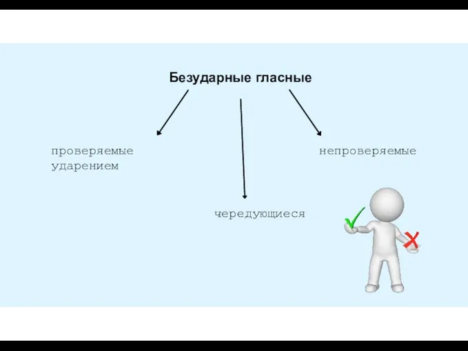 Безударные гласные проверяемые ударением непроверяемые чередующиеся