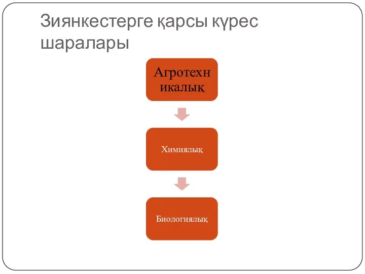 Зиянкестерге қарсы күрес шаралары Агротехникалық Химиялық Биологиялық