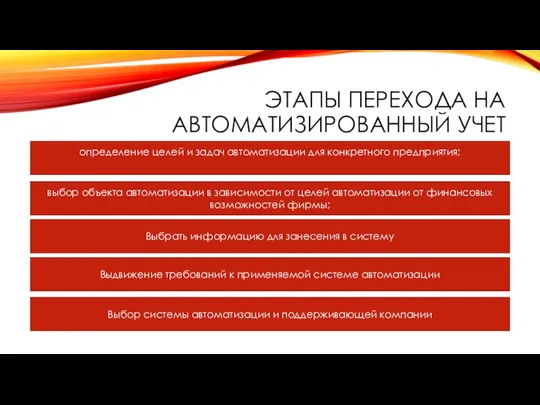 ЭТАПЫ ПЕРЕХОДА НА АВТОМАТИЗИРОВАННЫЙ УЧЕТ определение целей и задач автоматизации для