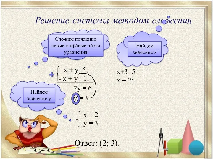 Решение системы методом сложения Ответ: (2; 3). 2у = 6 х = 2 y = 3;