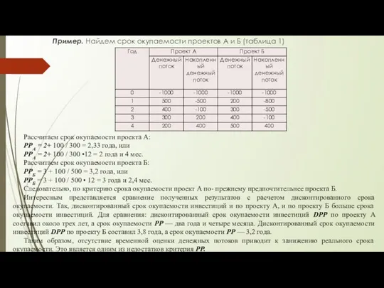 Пример. Найдем срок окупаемости проектов А и Б (таблица 1) Рассчитаем