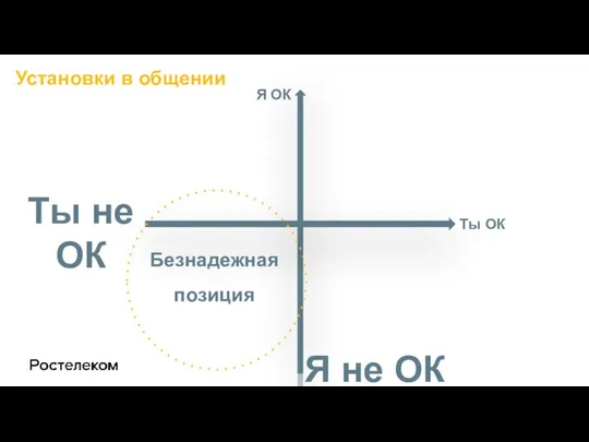 Установки в общении Безнадежная позиция Установки в общении