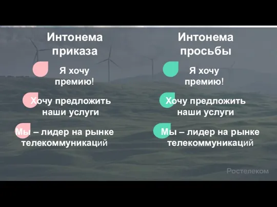 Интонема приказа Я хочу премию! Хочу предложить наши услуги Мы –