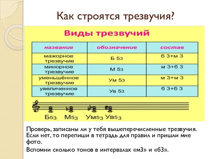 Как строятся трезвучия? Проверь, записаны ли у тебя вышеперечисленные трезвучия. Если