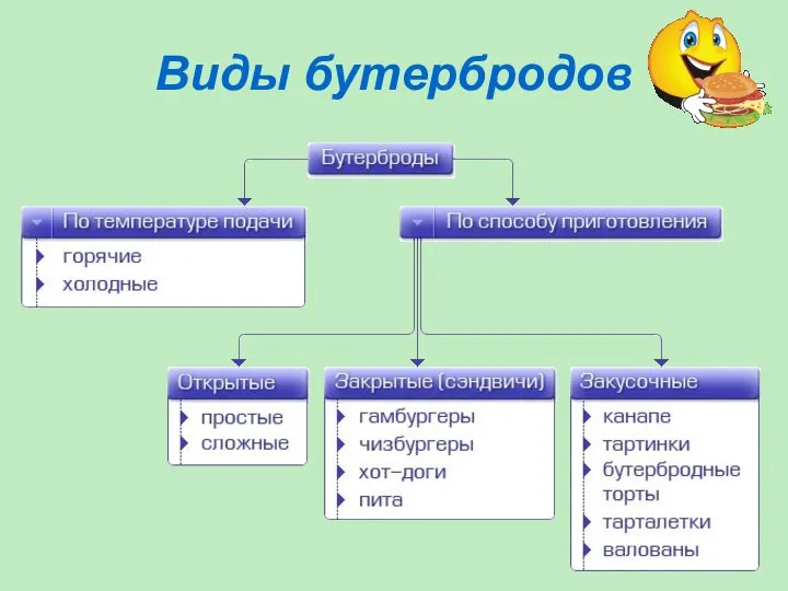 Виды бутербродов