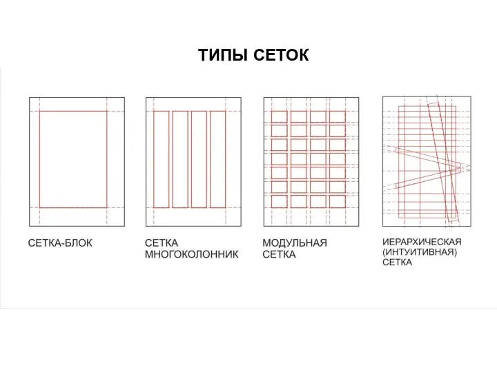 ТИПЫ СЕТОК