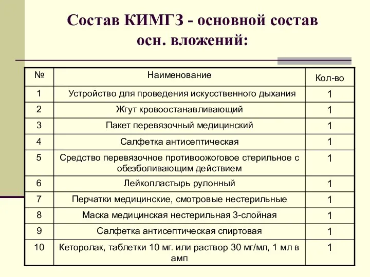 Состав КИМГЗ - основной состав осн. вложений: