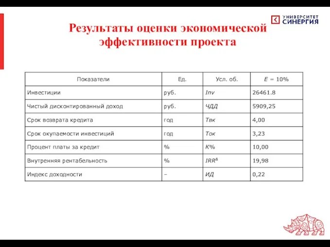 Результаты оценки экономической эффективности проекта