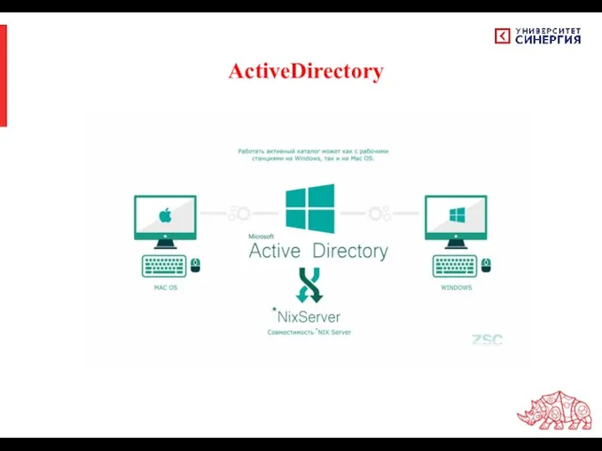 ActiveDirectory