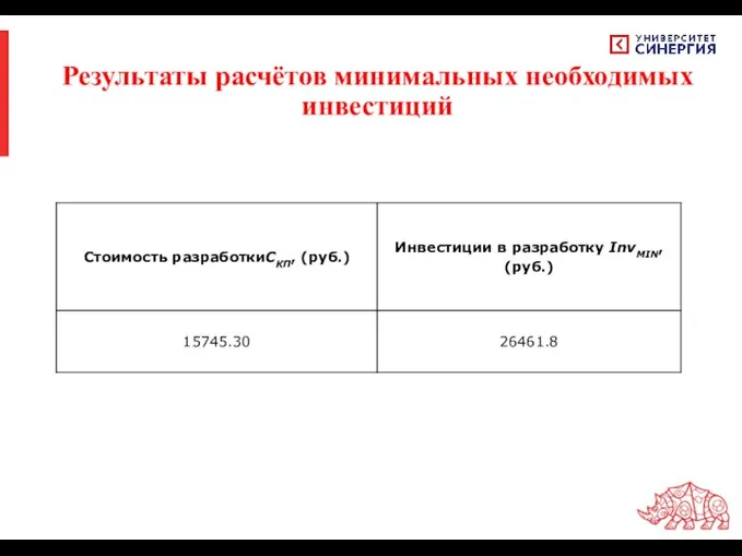 Результаты расчётов минимальных необходимых инвестиций