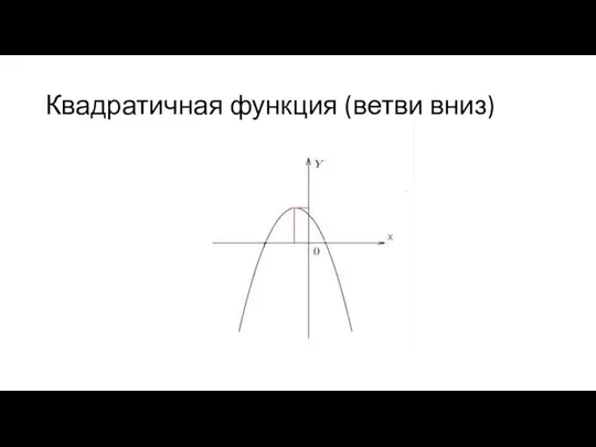 Квадратичная функция (ветви вниз)
