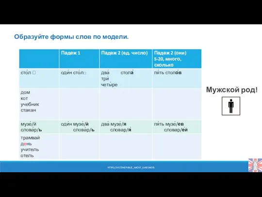 Образуйте формы слов по модели. Мужской род! HTTPS://VK.COM/PUBLIC_ABOUT_LANGUAGES