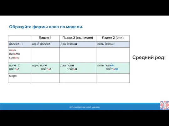 Образуйте формы слов по модели. Средний род! HTTPS://VK.COM/PUBLIC_ABOUT_LANGUAGES