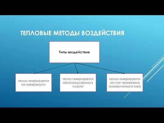 ТЕПЛОВЫЕ МЕТОДЫ ВОЗДЕЙСТВИЯ Типы воздействия тепло генерируется на поверхности тепло генерируется