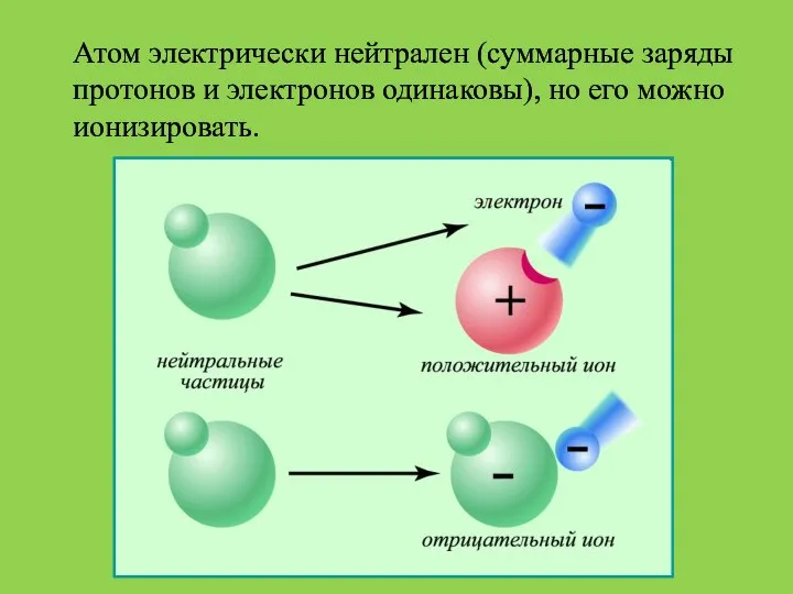 Атом электрически нейтрален (суммарные заряды протонов и электронов одинаковы), но его можно ионизировать.