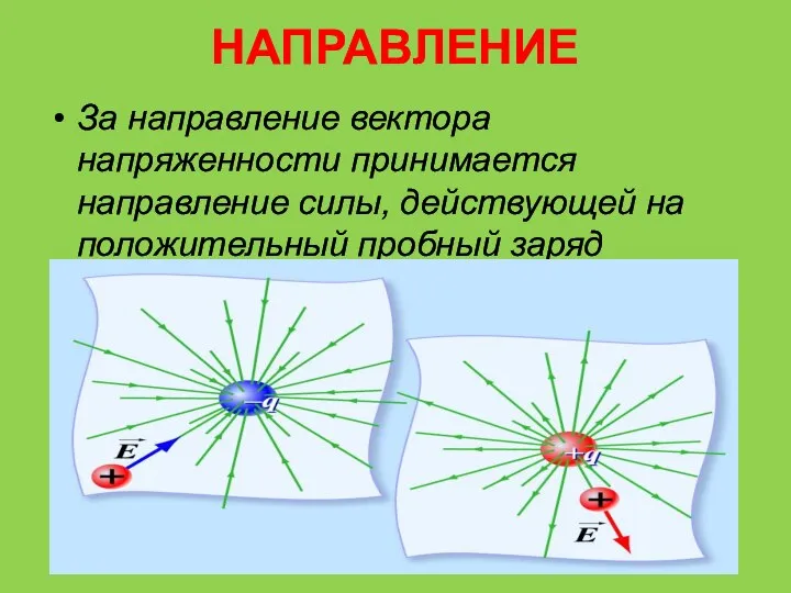 НАПРАВЛЕНИЕ За направление вектора напряженности принимается направление силы, действующей на положительный пробный заряд