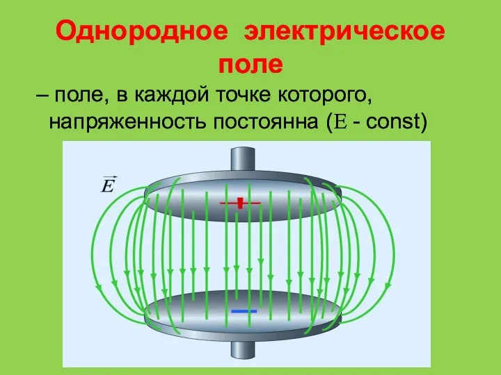 Однородное электрическое поле – поле, в каждой точке которого, напряженность постоянна (Е - const)