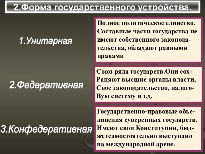 2.Форма государственного устройства.