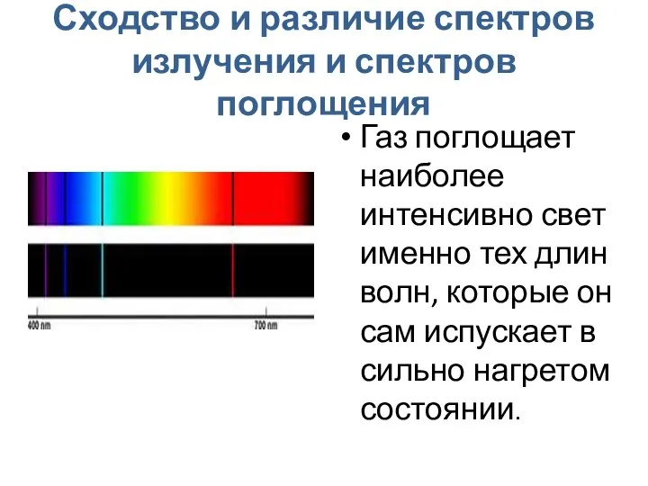 Сходство и различие спектров излучения и спектров поглощения Газ поглощает наиболее