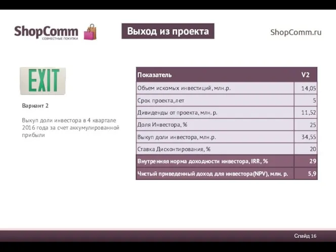 Вариант 2 Выкуп доли инвестора в 4 квартале 2016 года за