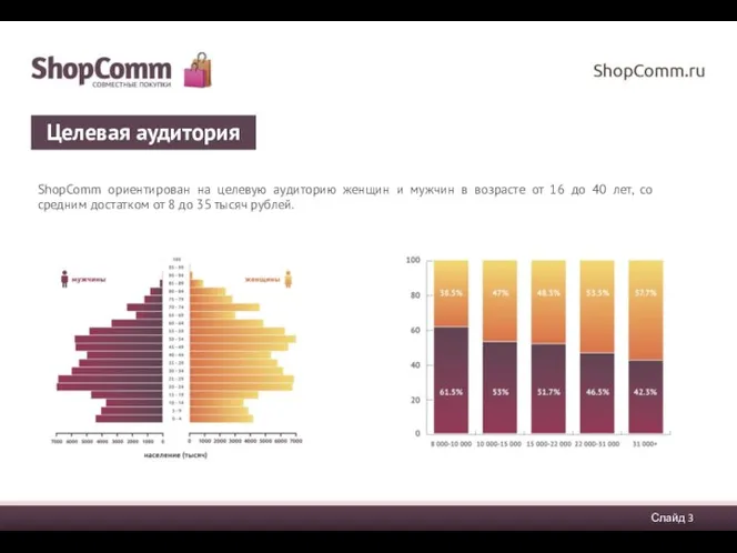 Целевая аудитория ShopComm ориентирован на целевую аудиторию женщин и мужчин в