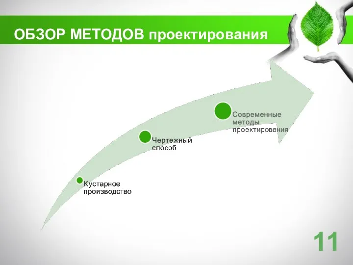 ОБЗОР МЕТОДОВ проектирования