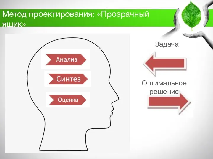 Метод проектирования: «Прозрачный ящик» Задача Оптимальное решение