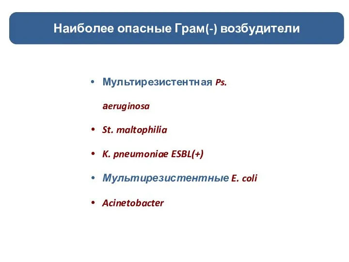 Мультирезистентная Ps. аeruginosa St. maltophilia K. pneumoniae ESBL(+) Мультирезистентные E. coli Acinetobacter Наиболее опасные Грам(-) возбудители